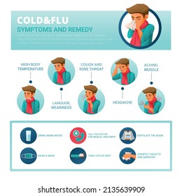 Cartoon infographics showing remedy and symptoms of cold and flu with sick male character vector illustration