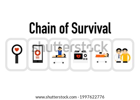 Cartoon of In-Hospital Chain of Survival on white background. Chain of Basic and Advance Life support.