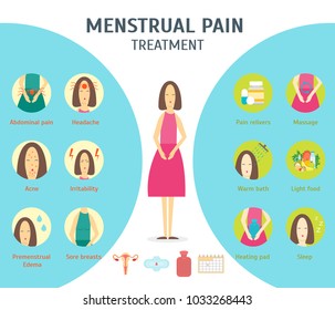 Cartoon Menstrual Period Card Poster Female Menstruation Pain Treatment and Health Care Concept Flat Design Style. Vector illustration