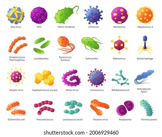 Cartoon microbe. Biological microorganisms, virus cells, infecting germs, bacteria. Pathogenic organisms and causing disease microbes vector set. Dangerous influenza, illness epidemic