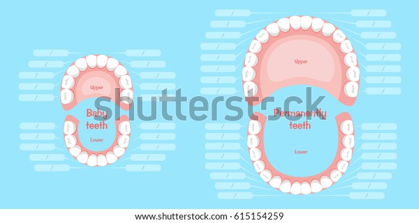 cartoon mouth and
tooth on blue
background