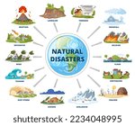 Cartoon natural disaster infographic, extreme weather scheme. Flooding, hurricane, forest fire, snow blizzard and earthquake disasters flat vector illustration. Environmental cataclysms concept