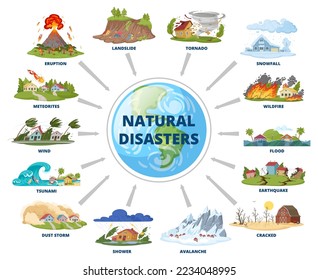 Caricatura de infografía por desastres naturales, esquema de clima extremo. Inundaciones, huracanes, incendios forestales, nevadas y desastres sísmicos ilustran vectores planos. Concepto de cataclismos ambientales