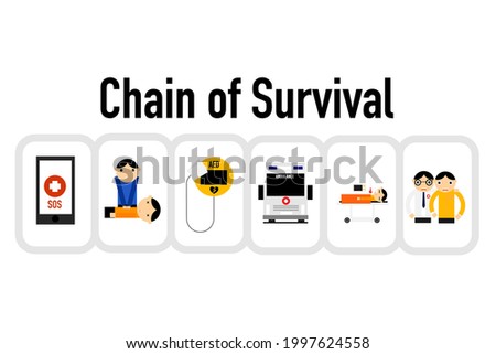Cartoon of Out-of-Hospital Chain of Survival on white background. Chain of Basic and Advance Life support. Prehospital care concepts.