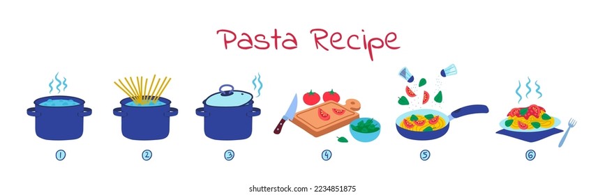 Cartoon Pasta Recipe Preparation Instruction Concept Poster Card Flat Design Style. Vector illustration of Cooking Macaroni Manual