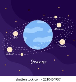 Cartoon planet Uranus with Umbriel, Titania, Miranda, Ariel moon satellite orbit on space background in flat style.