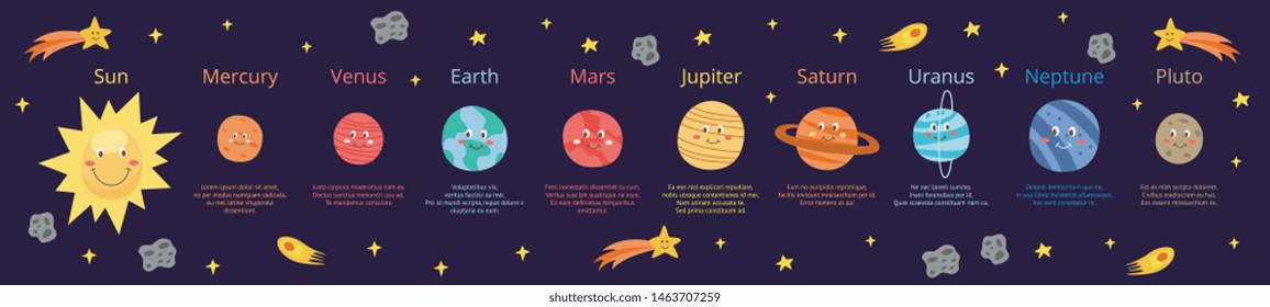 Cartoon planets of solar system with funny faces and space for text educational banner to use in school flat vector illustration. Space cosmic science placard for kids.