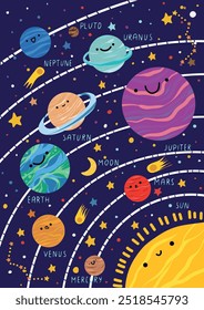 Planetas de desenhos animados. Sistema solar para crianças. Galáxia. Mercúrio, Vênus, Marte, Terra, Saturno, Urano, Plutão, Júpiter, Netuno, Sol. Planetas engraçados para crianças. Ilustração de vetor plano.