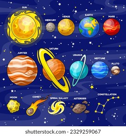 Cartoon planets of solar system. Vector illustration on space theme. Universe. Star Sun and planets Earth, Mars, Jupiter, Saturn and other. Moon, comet, spiral galaxy, asteroid and constellation.