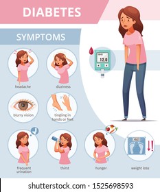 Cartoon poster with icons showing diabetes symptoms vector illustration