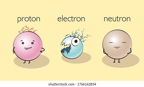 Protón de dibujos animados, electrones y neutrones, ilustración vectorial