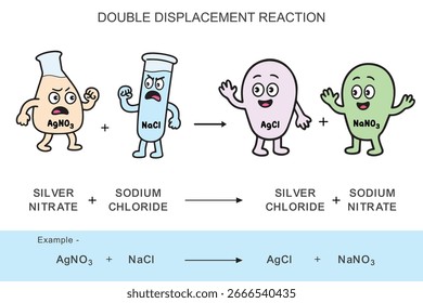 Imagen de la ciencia de la historieta que muestra la reacción del desplazamiento doble con el nitrato de plata y el cloruro de sodio que forman el cloruro de plata y el nitrato de sodio, grandes para la clase de la química y la educación de los niños
