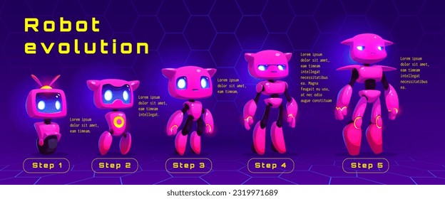 Cartoon set of robot evolution levels. Vector illustration of futuristic ai characters with wheel, legs and arms, screen face design progress. Modern technology development. Game avatar collection