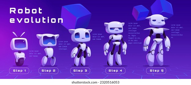 Cartoon set of robot evolution levels. Vector illustration of futuristic ai characters with wheel, legs and arms, screen face design progress. Modern technology development. Game avatar collection