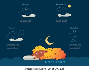 A cartoon of a sheep laying down with a pillow and a moon in the background. The image is titled "Sleep Disorders"