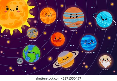 Sistema solar de dibujos animados. Planetas adorables con caras graciosas en órbitas alrededor del Sol. Astronomía e ilustración del aprendizaje espacial para niños. Cartel educativo para la escuela. Personajes alegres de la galaxia