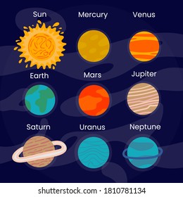 Cartoon Solar system. Heavenly science poster with space objects with text. Colorful planets and sun on space background, galaxy map with lettering vector educational illustration set