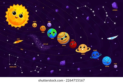 Infografía del sistema solar de dibujos animados. Personajes de planetas cortos en fila en órbita solar. Mercurio vectorial divertido, Venus o la Tierra, Mars Júpiter, Saturno o Urano o Neptuno personajes. Educación astronómica para los niños