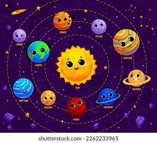 Sistema solar de dibujos animados planeta y personajes lindos estrella. Mercurio vectorial, Venus o la Tierra, Mars Júpiter, Saturno o Urano o Neptuno giran alrededor de la órbita solar. Espacio, galaxia, educación astronómica para niños