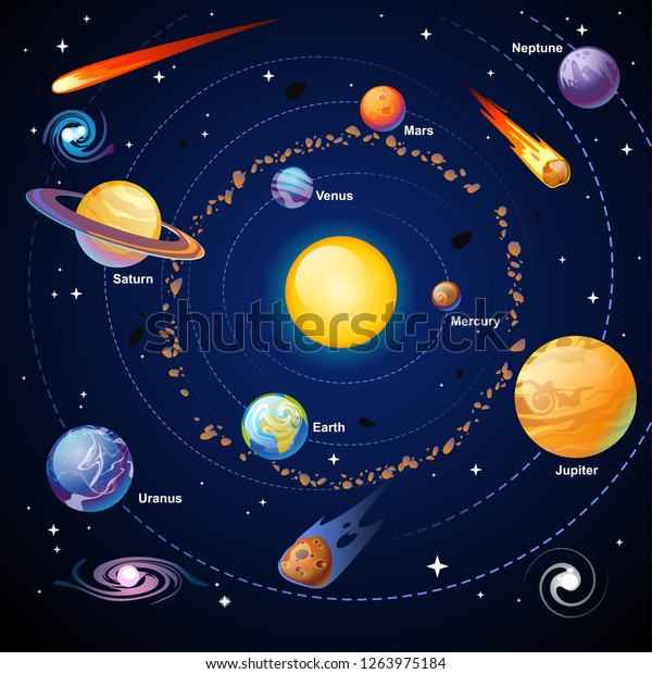Cartoon solar system with planets, asteroids\
and stars. Colorful vector space\
set.