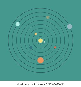 Cartoon solar system planets. Astronomical observatory. Mercury, Venus, Earh, Mars, Jupiter, Uranus, Neptune, Pluto. Astronomy galaxy space. Milky way. Isolated illustration