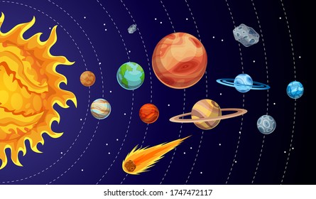 Cartoon solar system planets. Astronomical observatory small planet. Astronomy galaxy space. Sun Mercury Venus Earth Mars Jupiter Saturn Uranus Neptune Comet Asteroid. Orbits rotation