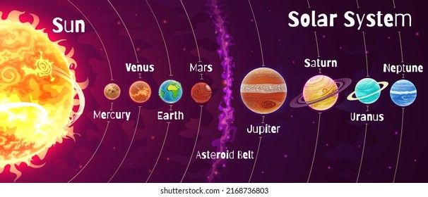 Sistema solar de dibujos animados. Un conjunto de planetas.