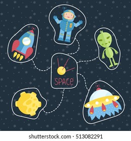 Cartoon space objects. Cartoon spaceship, flying saucer, cute aliens, stars, cartoon planets, comets vector icons isolated set. Astronomical funny illustration for children book. Cartoon space icon.