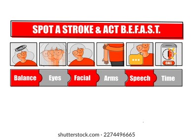 Caricatura de un infarto cerebral y acto B.E.F.A.S.T. evaluación.