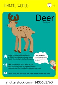 Cartoon spotted deer. Habitat, food, interesting facts. Educational flash cards for children, kindergartens, children's centers