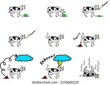 Cartoon Storyboard Of Cow Releasing Greenhouse Gas To Cause Global Warming. Hand Drawn Vector Illustration.