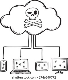 Cartoon style doodle of cloud connection infected by virus. Hand drawn doodle vector illustration.
