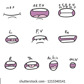 2,616 Talking mouth shapes Images, Stock Photos & Vectors | Shutterstock