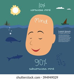 cartoon subconscious mind concept with man face silhouette under water, vector eps file.