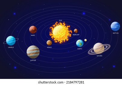 1,111 Solar system size Images, Stock Photos & Vectors | Shutterstock