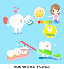 Cartoon teeth with ph value on the blue background