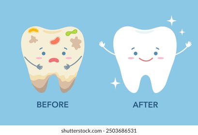 Dientes de dibujos animados antes y después de la limpieza o blanqueamiento o procedimientos dentales. Concepto de comparación dental. Dientes sucios y limpios.