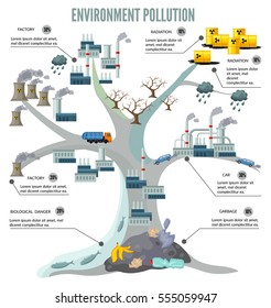 Cartoon tree ecology infographics with different sources of environmental pollution and ecological problems vector illustration