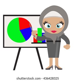 Cartoon vector character muslim girl/woman manager standing in front of a table with diagrams