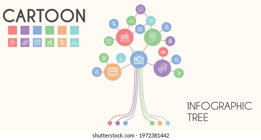 cartoon vector infographic tree. line icon style. cartoon related icons such as exhibition, pet food, suitcase, test, explore, television, broom, volley, dumbbell, thinking