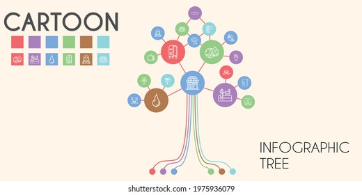cartoon vector infographic tree. line icon style. cartoon related icons such as forest, monkey, alexander the great, television, closet, swans, clothing shop, minotaur, pear