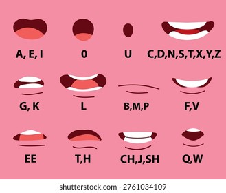 Cartoon vector set of mouth rigging alphabet for a character ideal for animation and mascot design