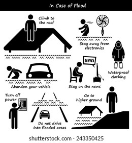 In Case Of Flood Emergency Plan Stick Figure Pictogram Icons