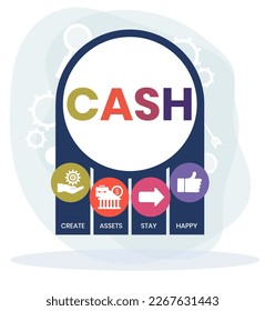 CASH - Create Assets Stay Happy acronym. business concept background. vector illustration concept with keywords and icons. lettering illustration with icons for web banner, flyer