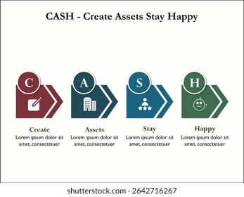 CASH - Create Assets stay happy acronym. Infographic template with icons and description placeholder