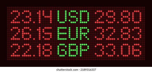 Cash exchange rate LED display. Money exchange red and green pixel screen mockup. Digital currency numbers and alphabet. Vector USD, EUR, GBP symbol. Neon finance panel. Money exchange table. LCD font