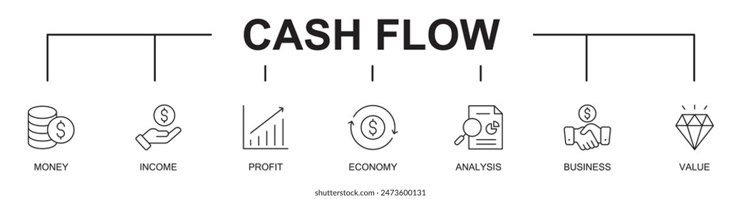 Cash Flow Banner Concept Web Line Icons Vektorillustration auf weißem Hintergrund Finanzen, Geld, Ertrag, Investieren, Betrieb, Finanzierung, Gewinn, Wirtschaft, Unternehmen, Wert, Ertrag, Editierbarer Strich