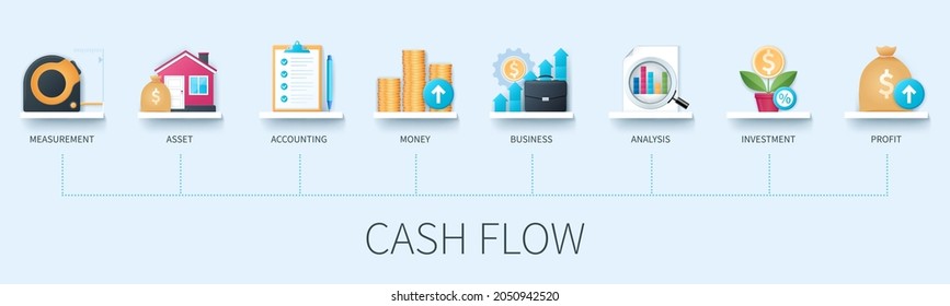 Cash Flow Banner With Icons. Measurement, Asset, Accounting, Money, Business, Analysis, Investment, Profit Icons. Business Concept. Web Vector Infographic In 3D Style