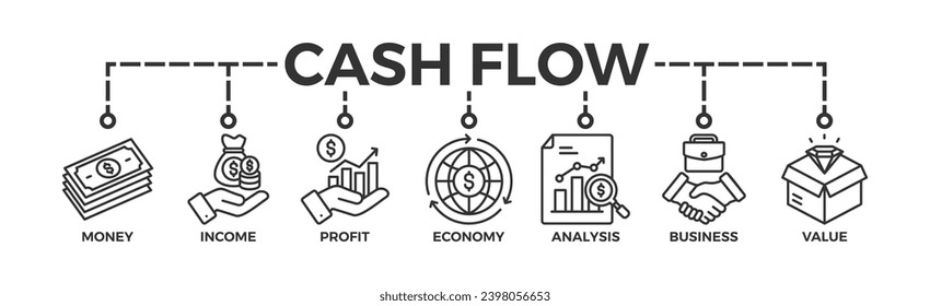 Cash flow banner web icon vector illustration concept for business and finance circulation with icon of money, income, profit, economy, analysis, business, and value