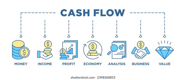 Cash flow banner web icon set vector illustration concept for business and finance circulation with icon of money, income, profit, economy, analysis, business, and value